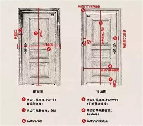 門洞尺寸|【門尺寸】門尺寸大揭密：房門、玄關門、推拉門完美。